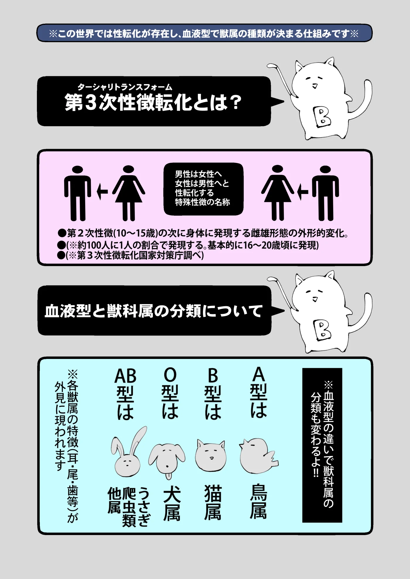 ターシャリトランスストレンジ*絶世の美女(元ヤン総長)が絶世の美男×2(敵対チーム総長)+(幼馴染)に執着溺愛される話[MOMO] - PAGE 003