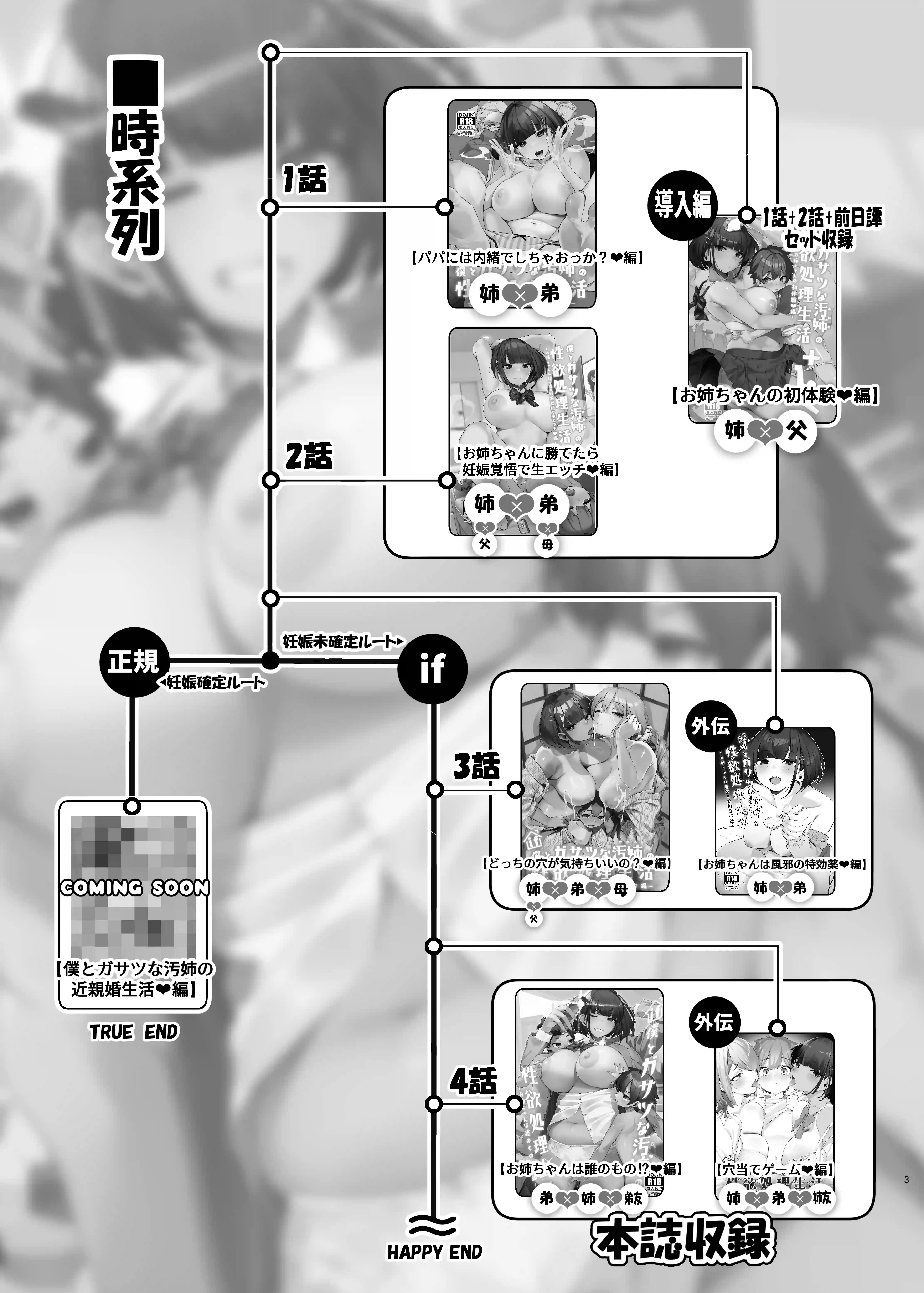 if僕とガサツな汚姉の性欲処理生活〜お姉ちゃんは誰のもの？！〜[じゃじゅじょ] - PAGE 002